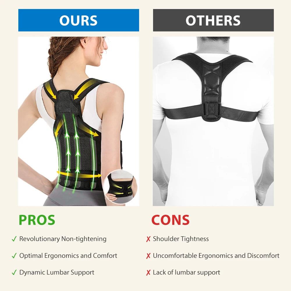 Smart Posture Corrector